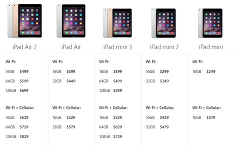 In-depth review: Apple's iPad Air 2 and iPad mini 3