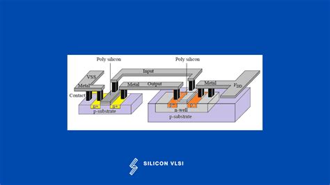 Schematic & Layout Design - Siliconvlsi