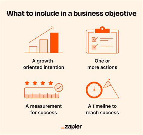 Business objectives: 5 examples [+ template] | Zapier