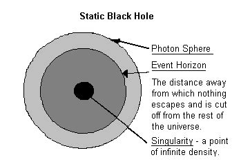 Black Hole Diagram Labeled