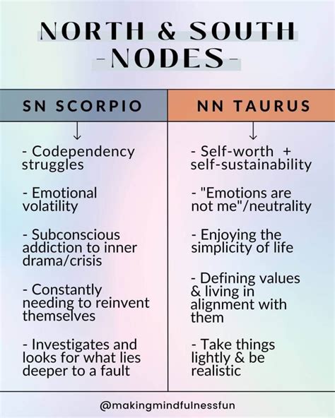 The North Node in Scorpio Explained » Making Mindfulness Fun