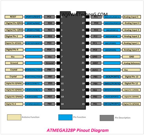 Useful Arduino Atmega Microcontrollers Pinout Diagrams Arduino Blog ...