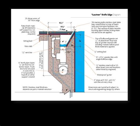 Knife Edge Perimeter Flow Concept | Overflow pool, Pool construction ...