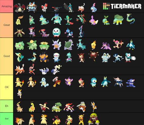 My Shiny Starter Pokemon Tier List by Wildcat1999 on DeviantArt