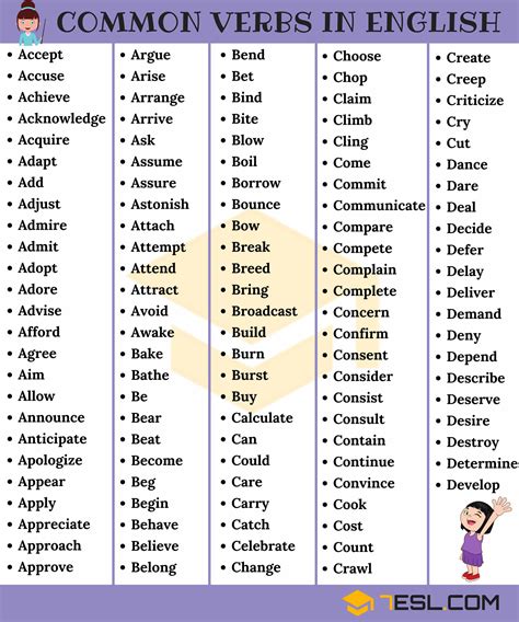 1000+ Most Common English Verbs List with Useful Examples