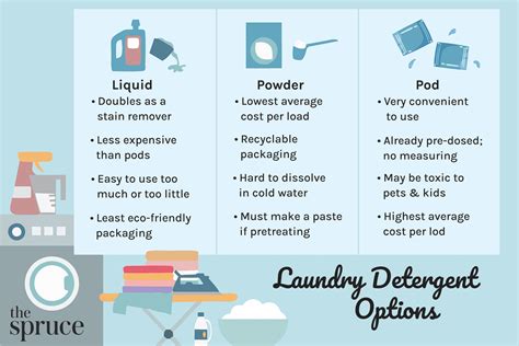 What's Best: Liquid, Powder, Pods, or Sheets for Laundry Detergent?