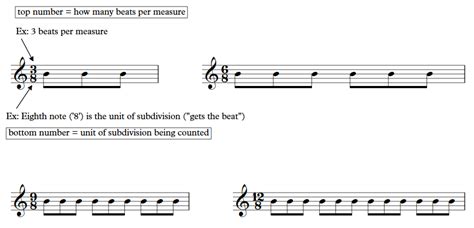 Understanding Meter in Music - Music Theory Online (EASY) with Willie ...