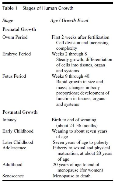 Physical Development and Growth - IResearchNet