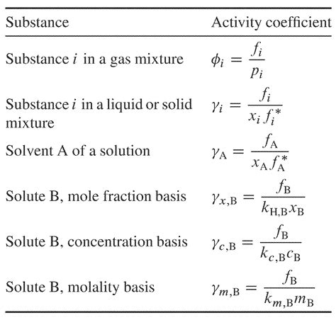 9.6 Evaluation of Activity Coefficients - Chemistry LibreTexts