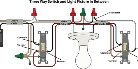 Learn How to Install 3-Way Light Switches | HGTV