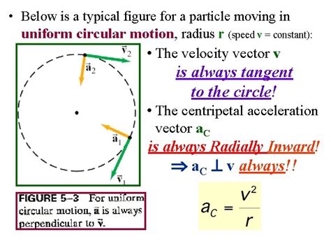 Uniform Circular Motion Uniform Circular Motion Physics of