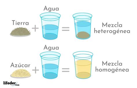 Ejemplos De Mezclas Homogeneas Solidas - prodesma