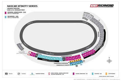 Maps - Richmond Raceway