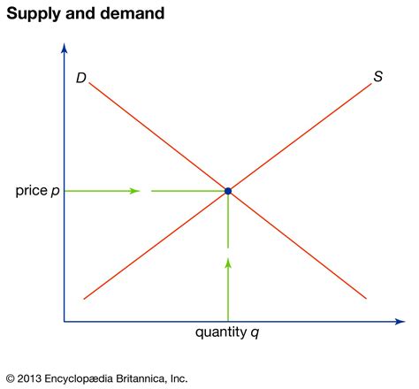 Demand Curve Definition