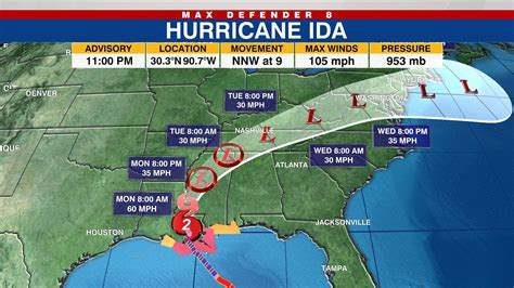 Tracking the Tropics: Hurricane Ida makes landfall in Louisiana