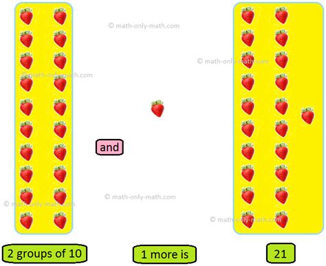 Counting Numbers from Twenty One to Thirty | Numerals and Words