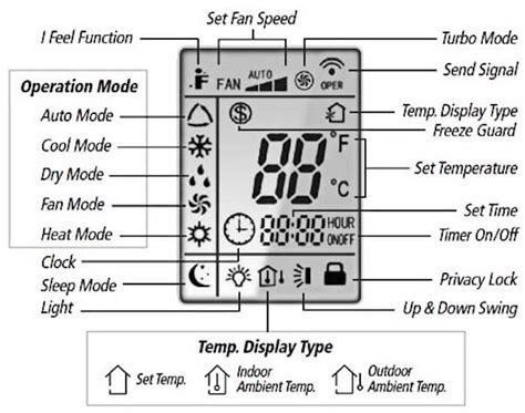 Gree Heat Pump Remote Control Manual