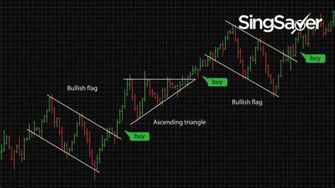 12 Practical Candlestick Patterns Every Market-Timing Investor Should ...