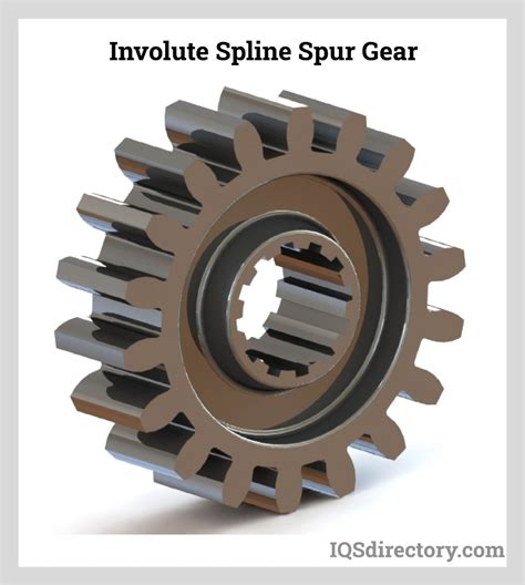 Spur Gears: Types, Uses, Benefits, and Manufacturing