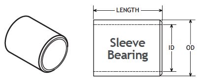 POBCO Plastics - Molded Nylon-MD Sleeve and Flange Bearings