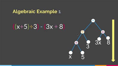 Binary Expression Trees - YouTube