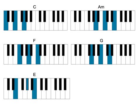 Easy Piano Covers