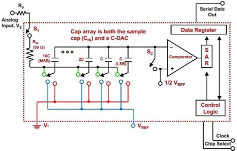 Sar Adc Schematic