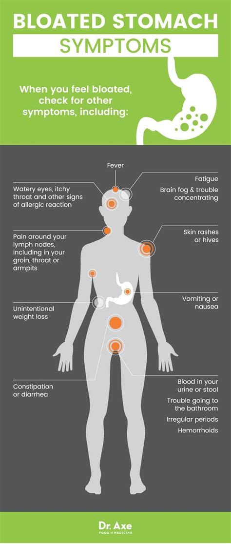 Constipation Bloating Abdominal Pain Pregnancy, - Pregnancy Sympthom