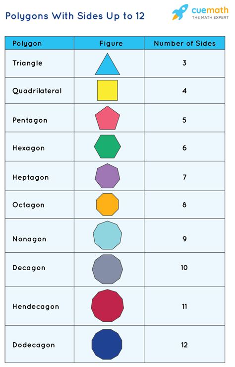 6 Sided Polygon Name