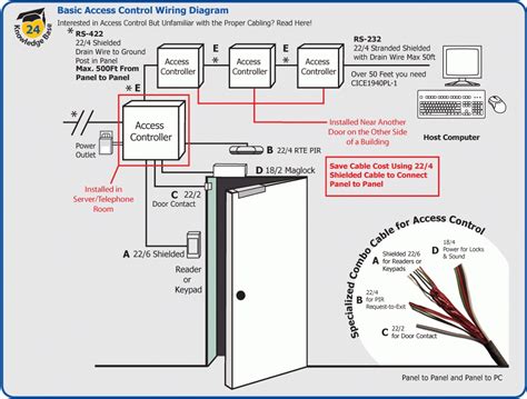 Installation Door Access Control System - Pepper Spray Malaysia ...