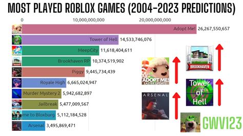 Roblox 2023