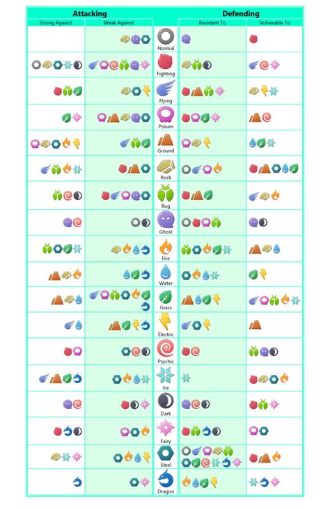 Simple Pokemon Type Effectiveness Chart : Scroll down for the updated ...