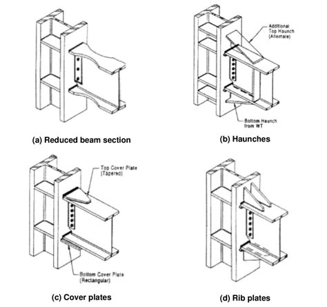 Beam Connection Types - The Best Picture Of Beam