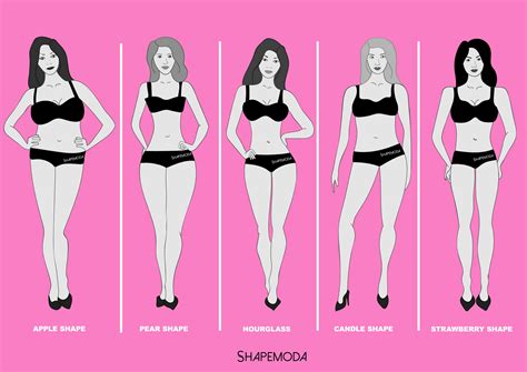 Pear Shaped Body Vs Hourglass