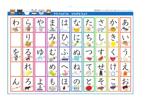 Japanese Syllable Table | PDF