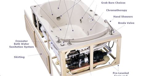 Hot Tub & Spa Info: How to Install Whirlpool Tub Units on Your Own