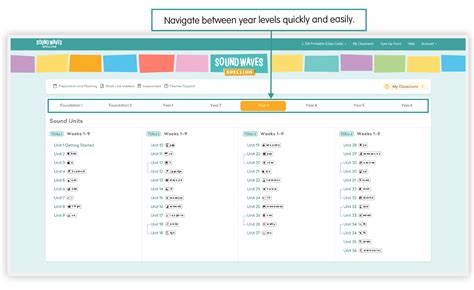 Sound Waves Literacy Sound Waves Literacy Online – handy tips and ...