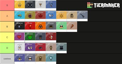 all goose goose duck roles 2022 Tier List (Community Rankings) - TierMaker