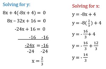 Independent System of Equations | Formula & Examples | Study.com