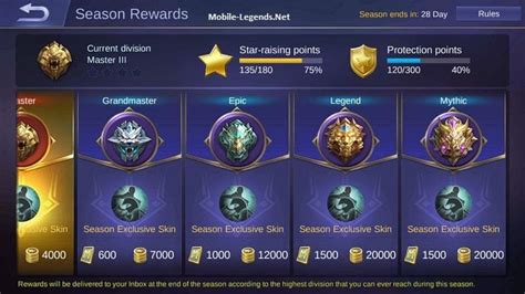 Season 7 Ranked Rewards And Rules 2020 - Mobile Legends