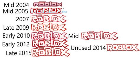 Roblox Logo Through The Years