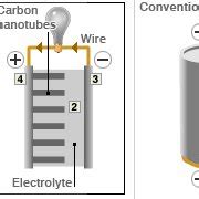 Paper Battery applications REFRENCES: | Download Scientific Diagram