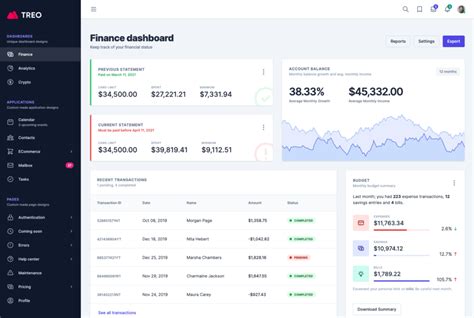 Tailwind Dashboard Templates