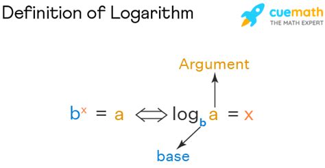 Logarithm (Logs) - Examples | Natural Log and Common Log (2023)