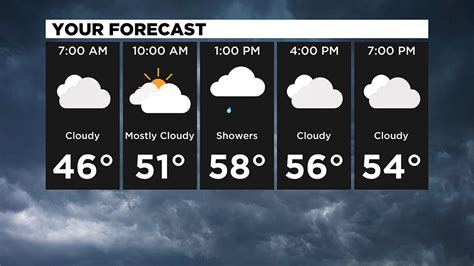 Pittsburgh Weather: Gusty Winds And Rain Showers Expected - CBS Pittsburgh