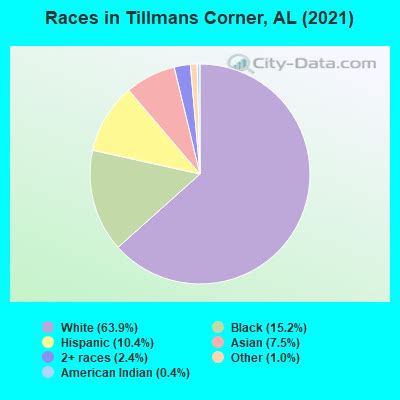 Tillmans Corner, Alabama (AL 36619) profile: population, maps, real ...