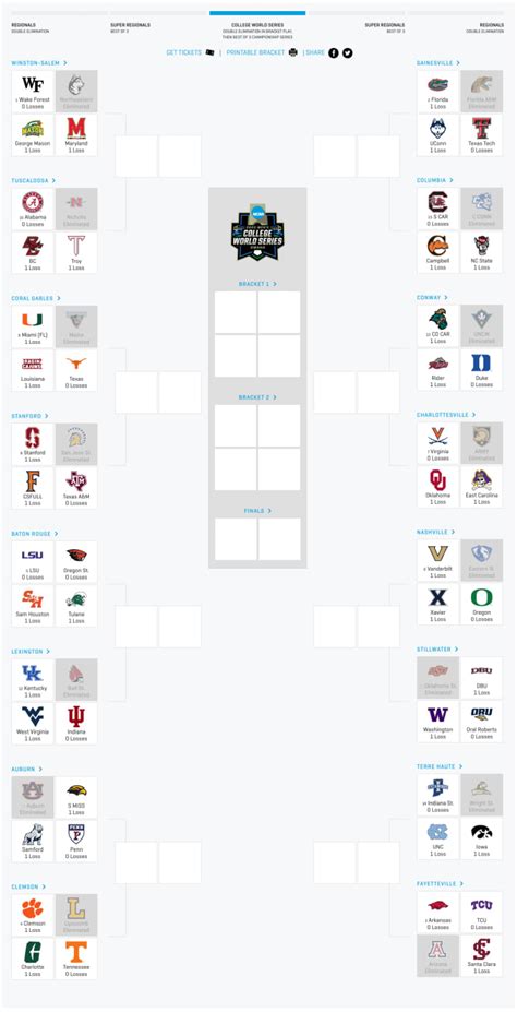 Ncaa Regional Baseball Tournament 2024 - Judy Sabine