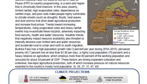 Climate Risks in Food for Peace Geographies: Burkina Faso | Global ...