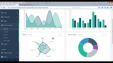 Chart Js - Free udemy Courses - Updated - 2024