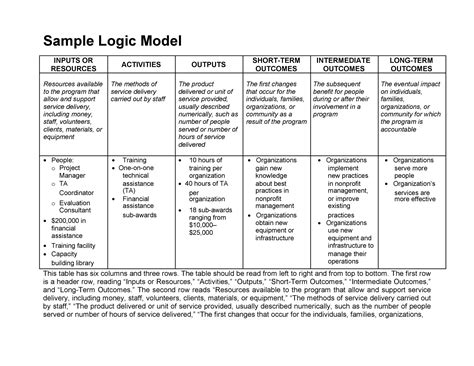 More than 40 Logic Model Templates & Examples ᐅ TemplateLab